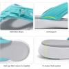 image:imageDREAM PAIRS Womens Arch Support Flip Flops Comfortable Thong SandalsMint