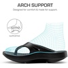 image:imageDREAM PAIRS Womens Sandals Comfortable Arch Support Flip Flops for Summer
