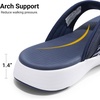 image:imageDREAM PAIRS Womens Arch Support Lightweight Flip FlopsNavy