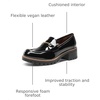 image:imageDREAM PAIRS Womens Chunky Loafers Dressy Business ShoesBlackpat