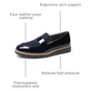 image:imageDREAM PAIRS Womens Loafers SlipOn Business Casual Work ShoesNavypat